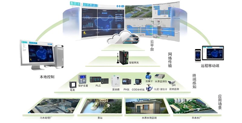 软件开发：新时代的创意工坊