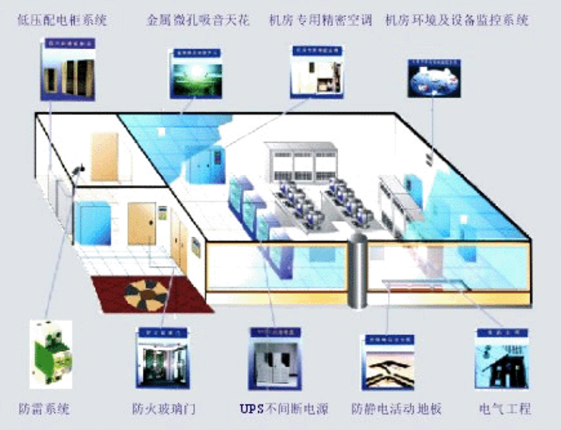 系统集成：企业数字化转型的催化剂