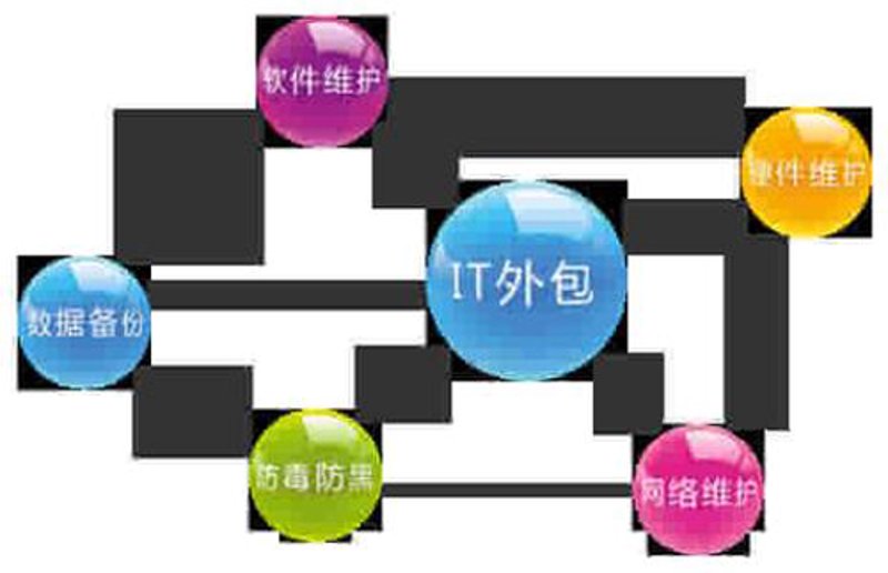 上海网站建设，数字化转型的新引擎