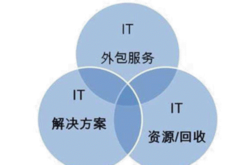 定制开发让网站成为您的专业名片